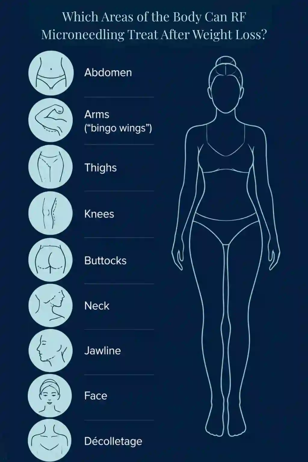 Which Areas of the Body Can RF Microneedling Treat After Weight Loss Crewe?